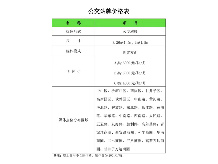 公交站牌广告价格