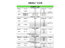 地铁媒体广告价格